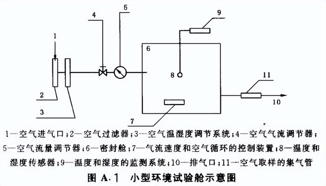木器涂料的voc物質(zhì)限量測(cè)試(圖2) 木器涂料的voc物質(zhì)限量測(cè)試(圖2)