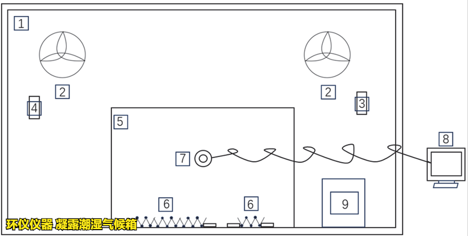 凝露潮濕氣候箱對(duì)電子元器件機(jī)柜的凝露試驗(yàn)(圖2)