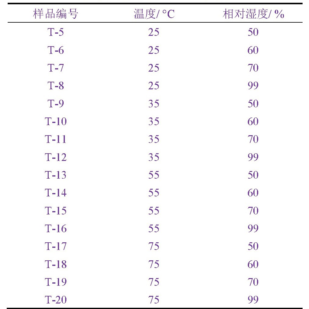 凝露潮濕氣候箱對(duì)電子元器件機(jī)柜的凝露試驗(yàn)(圖4)